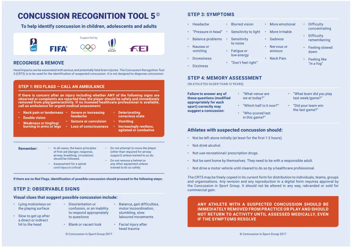 Naas AFC - Concussion Rec Tool