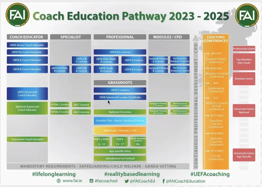 FAI Coach Education Platform logo